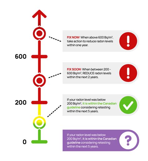 radon testing results